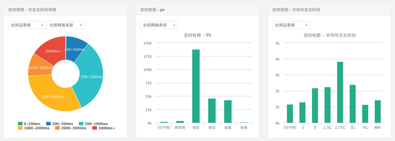 维度