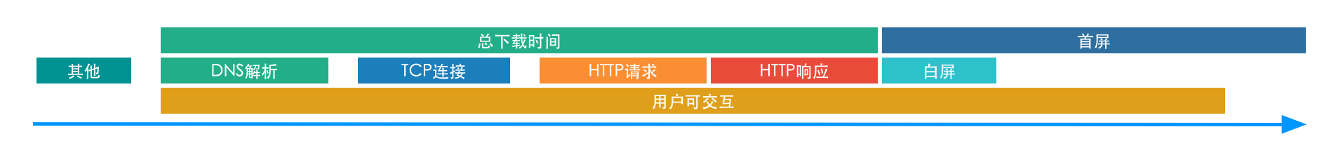 指标