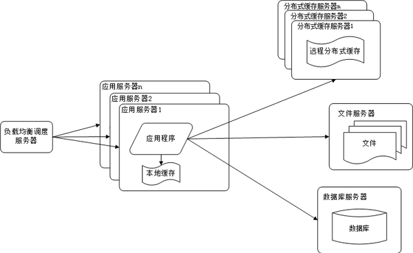 集群