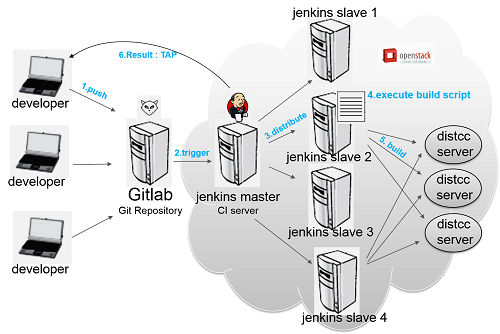 Jenkins理解